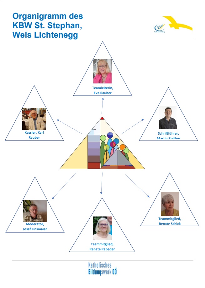 Organigramm